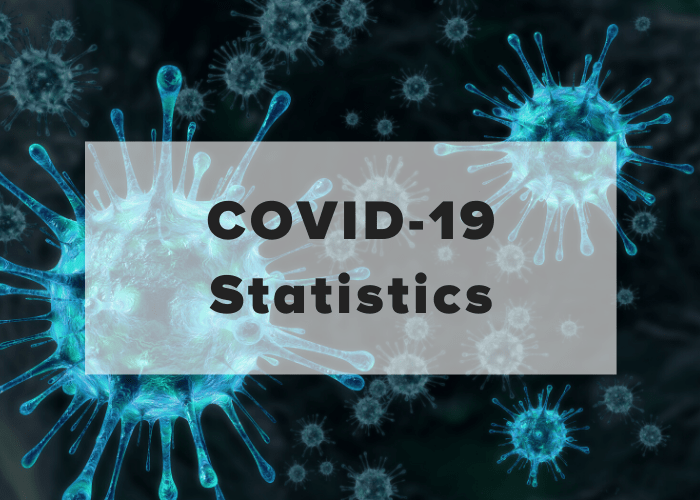 Current covid-19 stats